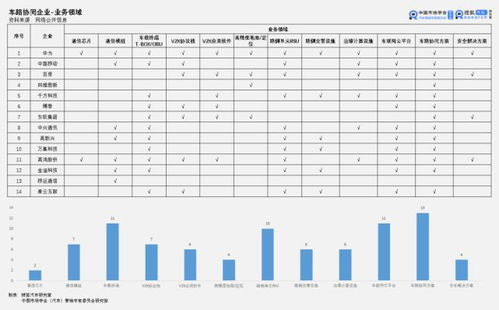 国内车联网领域头部企业大盘点 聚焦工业互联网数据服务的新赛道