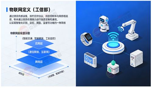 2026 2030年物联网 十五五 产业链全景调研及投资环境深度剖析