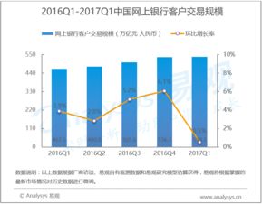 易观大数据分析与工业互联网数据服务的融合创新