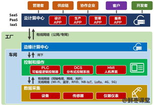工业互联网，你到底有啥用？——从数据服务看一场制造业的深度变革