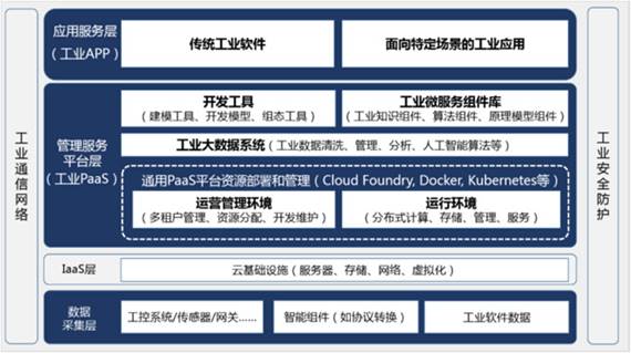 传感器的工业互联网时代 驱动工业互联网数据服务的核心力量
