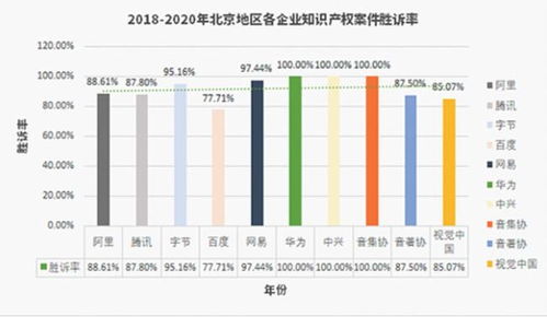 权威报告揭示“不倒翁”密码 大厂胜率高另有原因