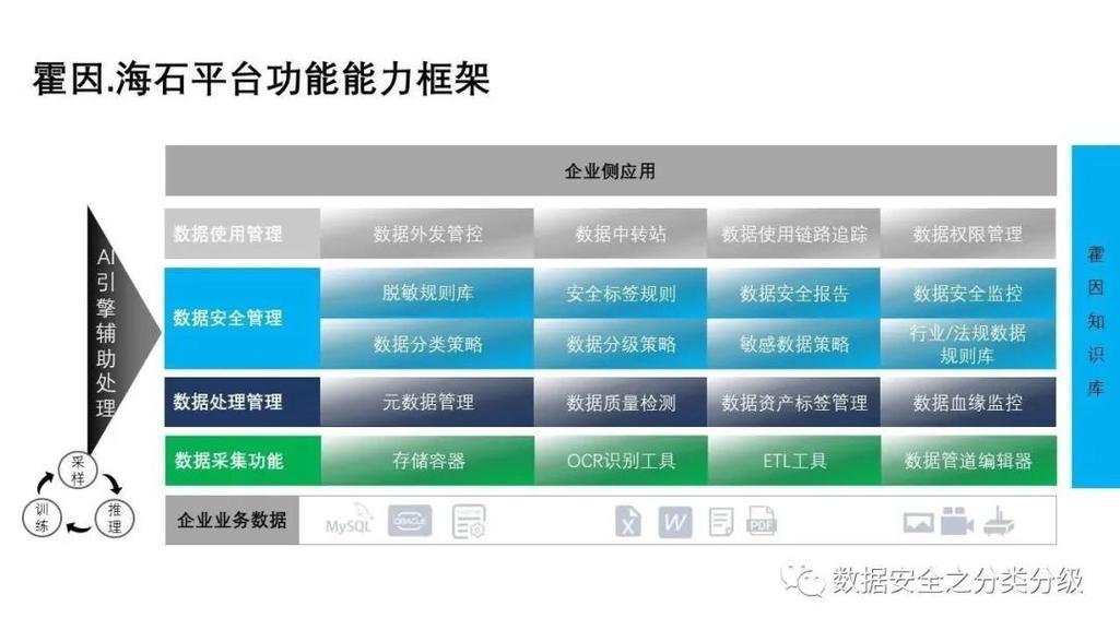 IDC工业互联网数据安全优秀实践与数据服务展望