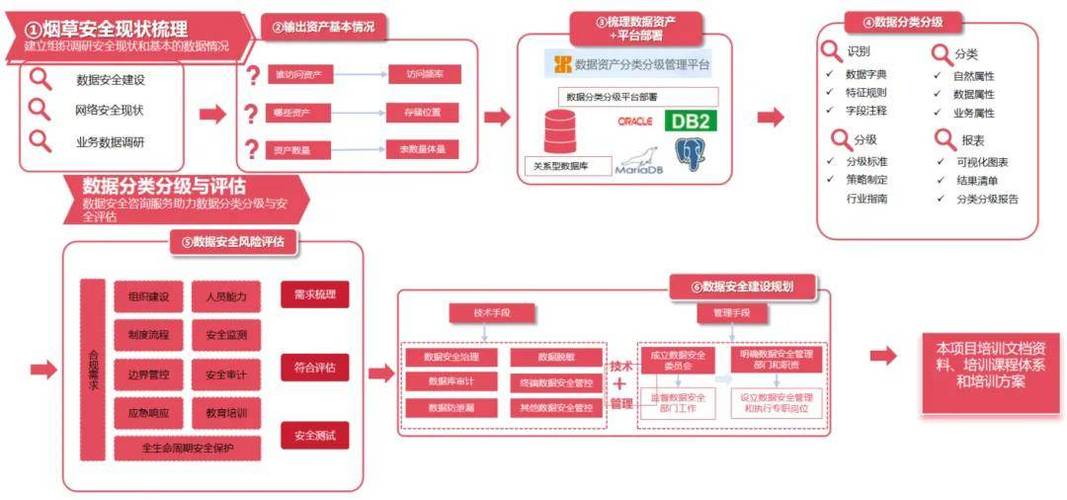 项目建设part 1明朝万达深耕数据安全十九年,近年来在工业互联网安全