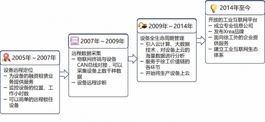 张启亮:是什么在推动工业互联网进步?