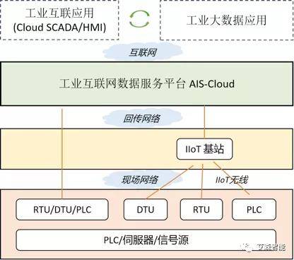 安创成长营一期团队艾森智能推出基站新产品RT-Chirp AISE011
